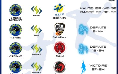 Résultats Week-End15/02